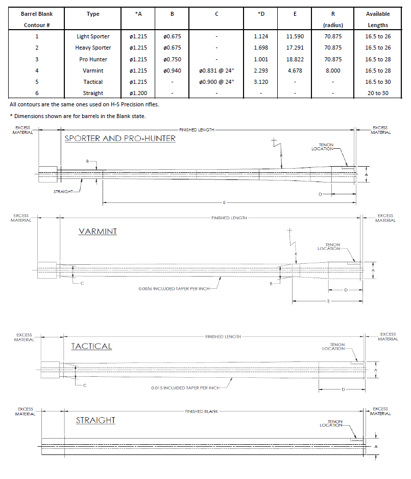 Barrel Blanks - Image 2